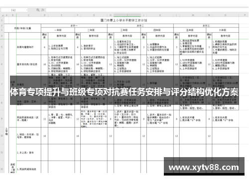 体育专项提升与班级专项对抗赛任务安排与评分结构优化方案