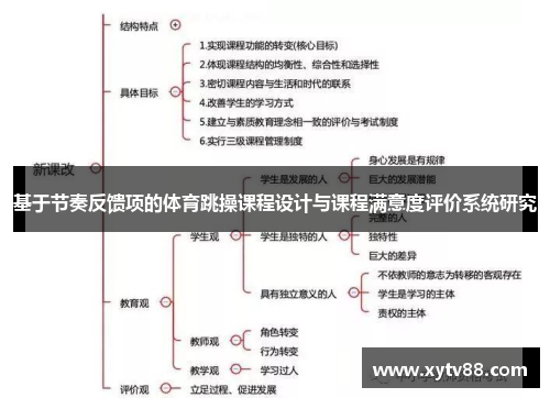 基于节奏反馈项的体育跳操课程设计与课程满意度评价系统研究