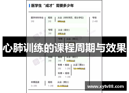 心肺训练的课程周期与效果