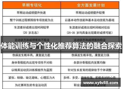 体能训练与个性化推荐算法的融合探索