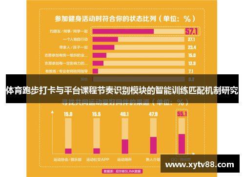 体育跑步打卡与平台课程节奏识别模块的智能训练匹配机制研究