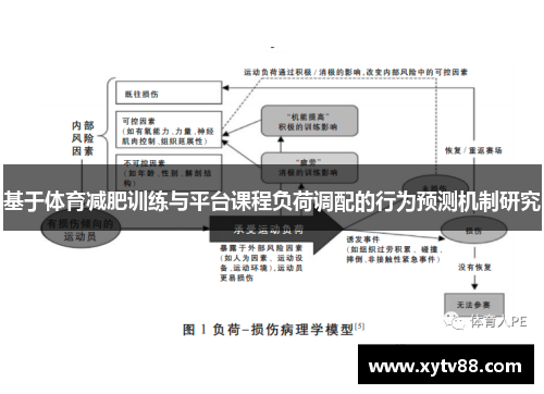基于体育减肥训练与平台课程负荷调配的行为预测机制研究